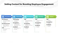 Setting context for boosting employee engagement