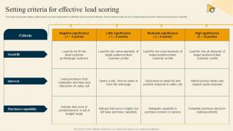 Setting Criteria For Effective Lead Scoring Inside Sales Strategy For Lead Generation Strategy SS