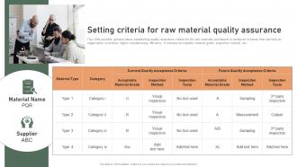 Setting Criteria For Raw Material Quality Assurance Effective Production Planning And Control Management System