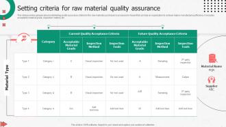 Setting Criteria For Raw Material Quality Assurance Enhancing Productivity Through Advanced Manufacturing