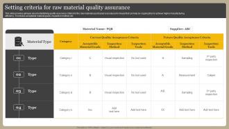 Setting Criteria For Raw Material Quality Assurance Optimizing Manufacturing Operations