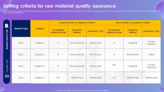 Setting Criteria For Raw Material Quality Assurance Systematic Production Control System