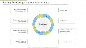 Setting Devops Goals And Achievements Devops Application Life Cycle Management
