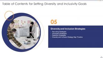 Setting Diversity And Inclusivity Goals Powerpoint Presentation Slides