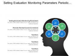Setting evaluation monitoring parameters periodic review course corrections