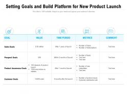 Setting goals and build platform for new product launch