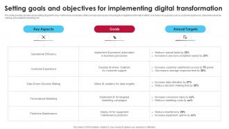 Setting Goals And Objectives For Implementing Ai Driven Digital Transformation Planning DT SS