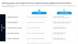 Setting Goals And Objectives For Implementing Digital Transformation Digital Transformation With AI DT SS