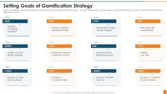 Setting Goals Of Gamification Strategy How Develop Gamification Marketing Strategy