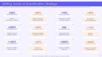 Setting Goals Of Gamification Strategy Implementing Games In Business Marketing