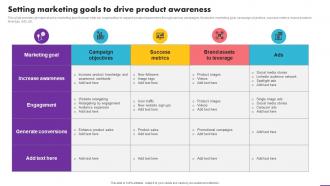 Setting Marketing Goals To Drive Product Awareness Analyzing User Experience Journey