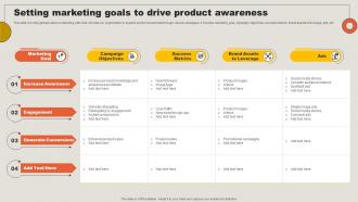 Setting Marketing Goals To Drive Product Awareness Key Adoption Measures For Customer