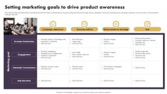 Setting Marketing Goals To Drive Product Awareness Strategic Implementation Of Effective Consumer
