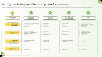 Setting Marketing Goals To Drive Strategies For Consumer Adoption Journey