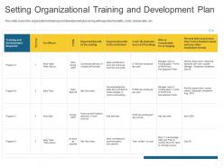 Setting Organizational Training And Development Plan Personal Journey Organization Ppt Inspiration