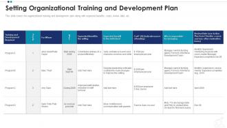 Setting organizational training employee professional growth ppt rules