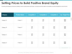 Setting prices to build positive brand equity building effective brand strategy attract customers