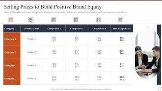 Setting prices to build positive brand equity effective brand building strategy