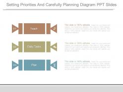 Setting Priorities And Carefully Planning Diagram Ppt Slides