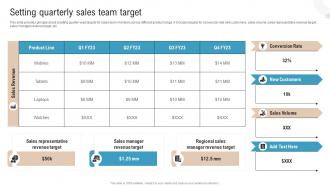 Setting Quarterly Sales Team Target Boosting Profits With New And Effective Sales