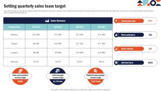 Setting Quarterly Sales Team Target Building Comprehensive Sales And Operations Mkt Ss