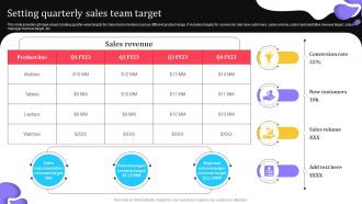 Setting Quarterly Sales Team Target Elevating Lead Generation With New And Advanced MKT SS V