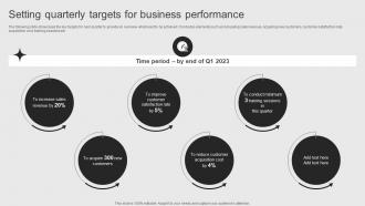 Setting Quarterly Targets For Objectives Of Corporate Performance Management To Attain