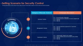 Setting scenario control information security risk management program