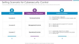 Setting Scenario For Cybersecurity Control Risk Based Methodology To Cyber