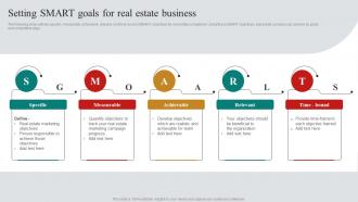 Setting SMART Goals For Real Estate Business Real Estate Marketing Plan To Maximize ROI MKT SS V