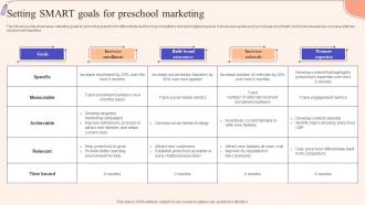 Setting SMART Goals For Strategic Guide To Promote Early Childhood Strategy SS V