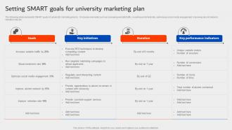 Setting Smart Goals For University Marketing Plan University Marketing Plan Strategy SS