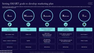 Setting SMART Goals To Develop Marketing Plan Sales And Marketing Process Strategic Guide Mkt SS
