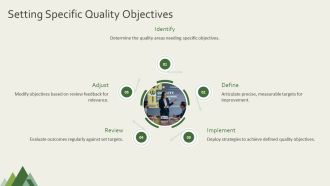 Setting SMART QMS Quality Targets PPT Summary AT Images Interactive
