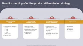 Setting Strategic Vision For Product Offerings Need For Creating Effective Product Strategy SS V
