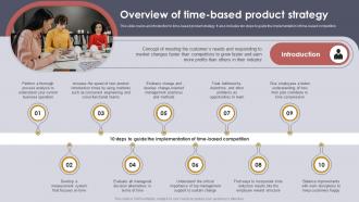 Setting Strategic Vision For Product Offerings Overview Of Time Based Product Strategy SS V