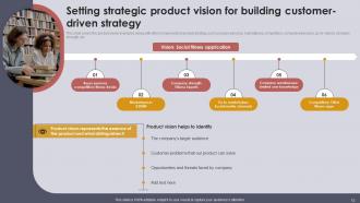 Setting Strategic Vision For Product Offerings Powerpoint Presentation Slides Strategy CD V Impressive Analytical