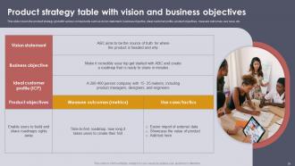 Setting Strategic Vision For Product Offerings Powerpoint Presentation Slides Strategy CD V Aesthatic Professionally