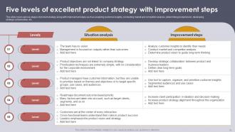Setting Strategic Vision For Product Offerings Powerpoint Presentation Slides Strategy CD V Template Multipurpose