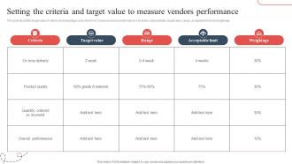Setting The Criteria And Target Value Strategic Guide To Avoid Supply Chain Strategy SS V