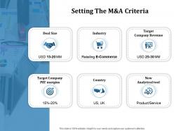 Setting The M And A Criteria Inorganic Growth Ppt Powerpoint Presentation Slides