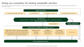 Setting Up A Committee For Tracking Sustainable Activities Green Marketing