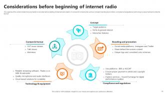 Setting Up An Own Internet Radio Station Powerpoint Presentation Slides Compatible Unique