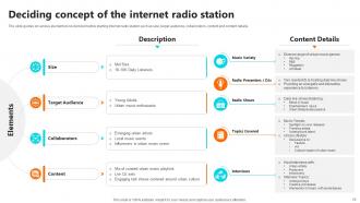 Setting Up An Own Internet Radio Station Powerpoint Presentation Slides Researched Unique