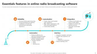 Setting Up An Own Internet Radio Station Powerpoint Presentation Slides Interactive Unique