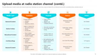 Setting Up An Own Internet Radio Station Powerpoint Presentation Slides Graphical Unique