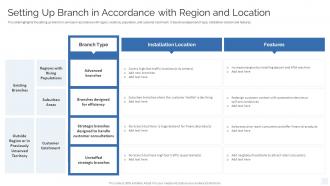 Setting Up Branch In Accordance With Region And Location Strategy To Transform Banking Operations Model