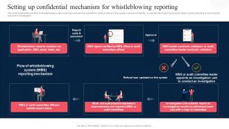 Setting Up Confidential Mechanism For Whistleblowing Corporate Regulatory Compliance Strategy SS V
