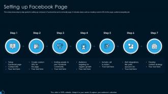 Setting up facebook page facebook marketing strategy for lead generation