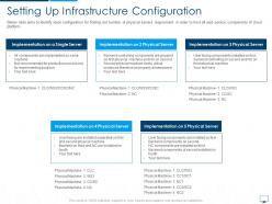 Setting up infrastructure configuration cloud computing infrastructure adoption plan ppt structure